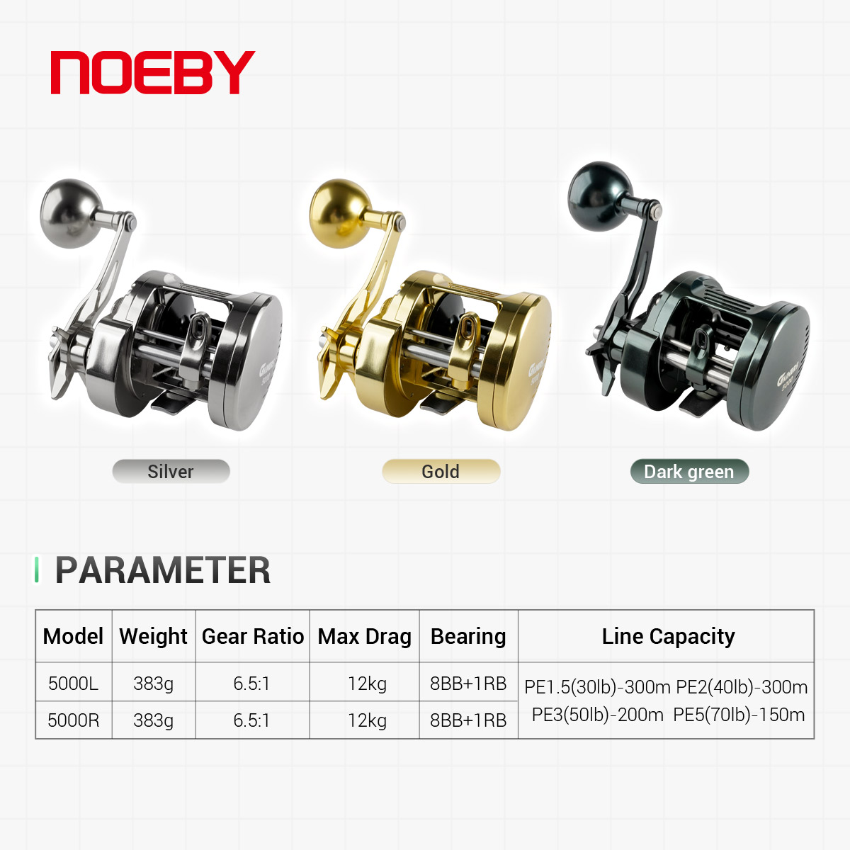 Carretilha de Pesca NOEBY Gain - Daiwa Reel Bg avaliação e preço